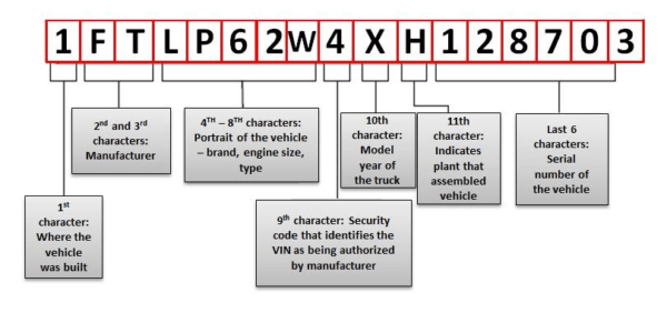 ford vin number decoding ford vin number decoding